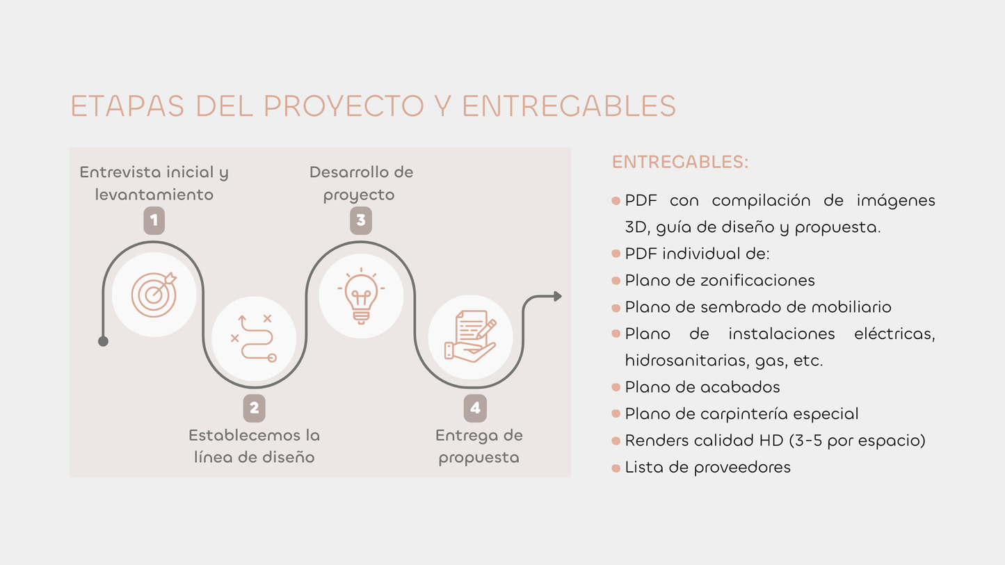Proyecto integral de Interiorismo
